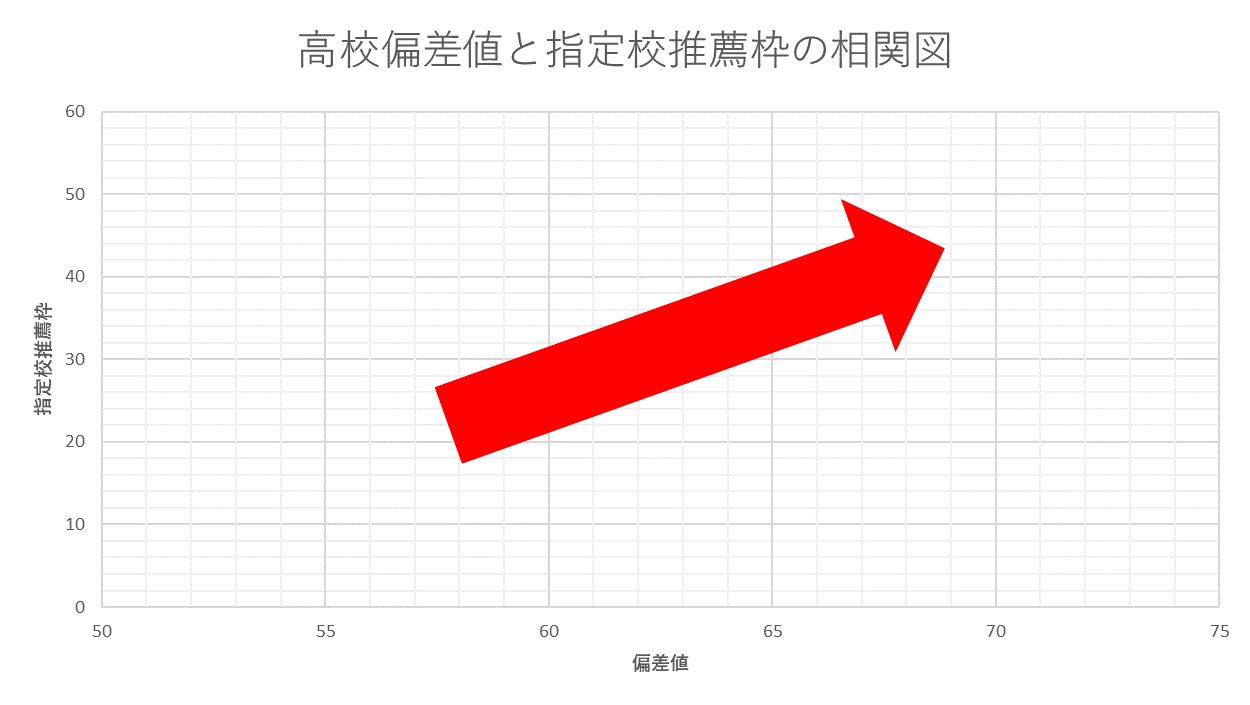 お買い得高校を探せ 東京都立高校の指定校推薦枠一覧と考察 塾のおじさんといっしょ